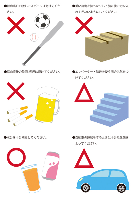 海外旅行をした人へ